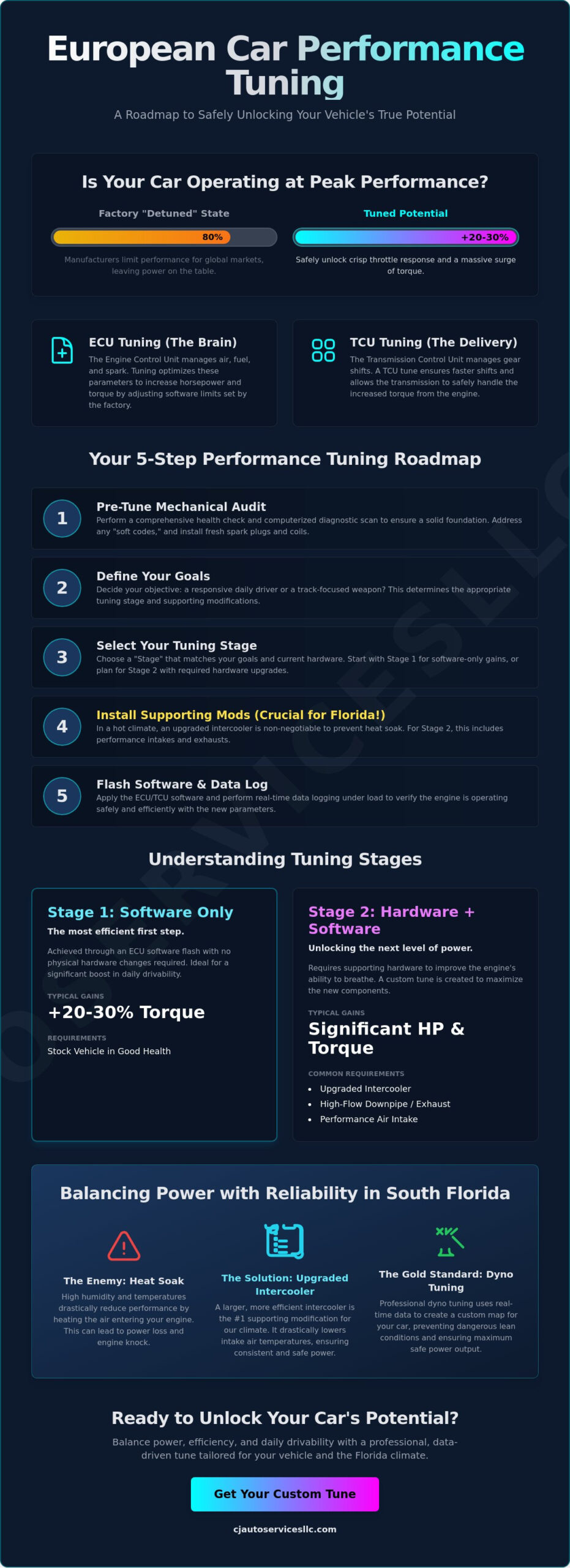 European Car Performance Tuning: The Complete 2026 How-To Guide
