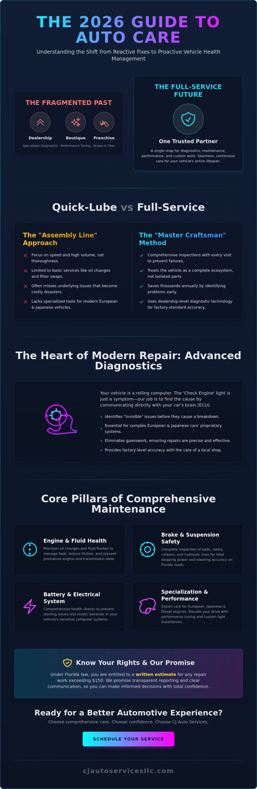 Full Service Auto Repair in Boynton Beach: The Complete 2026 Guide