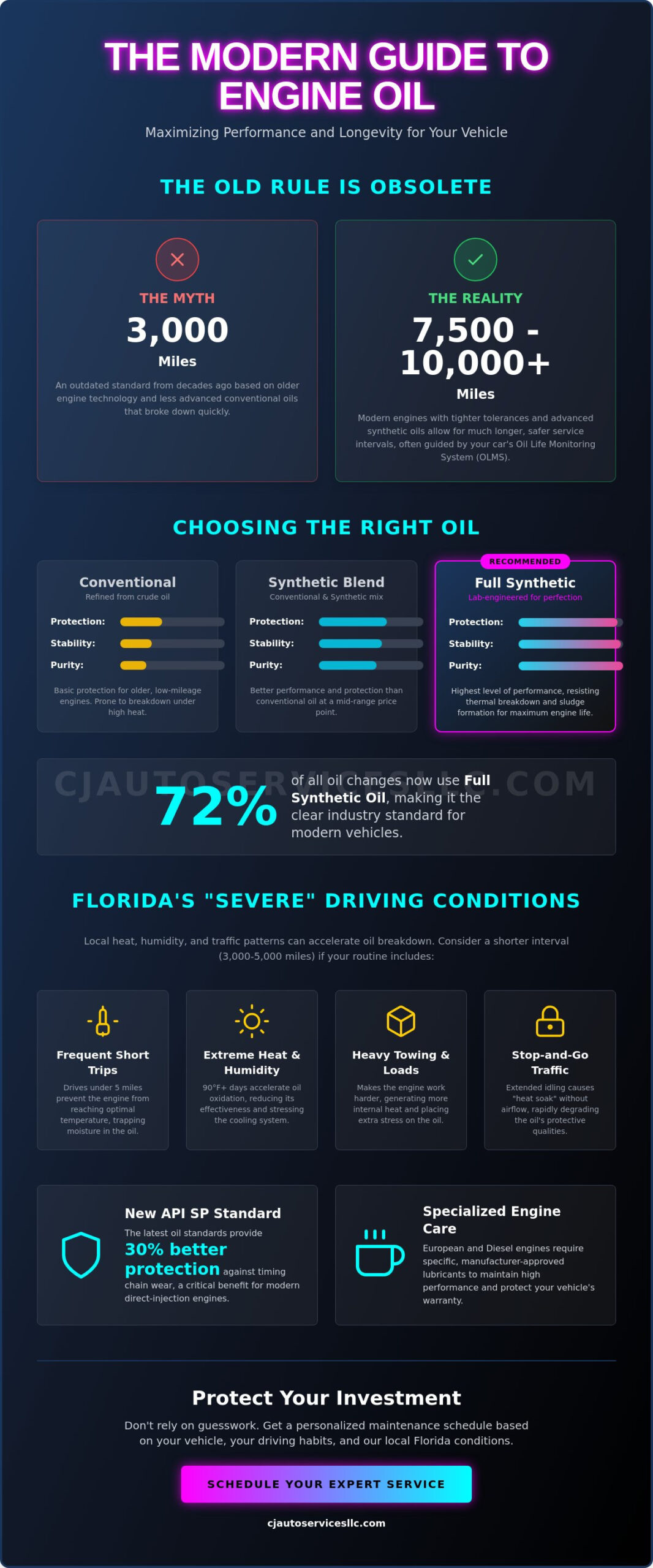 How Often Should Your Engine Oil Change Service Be Done?