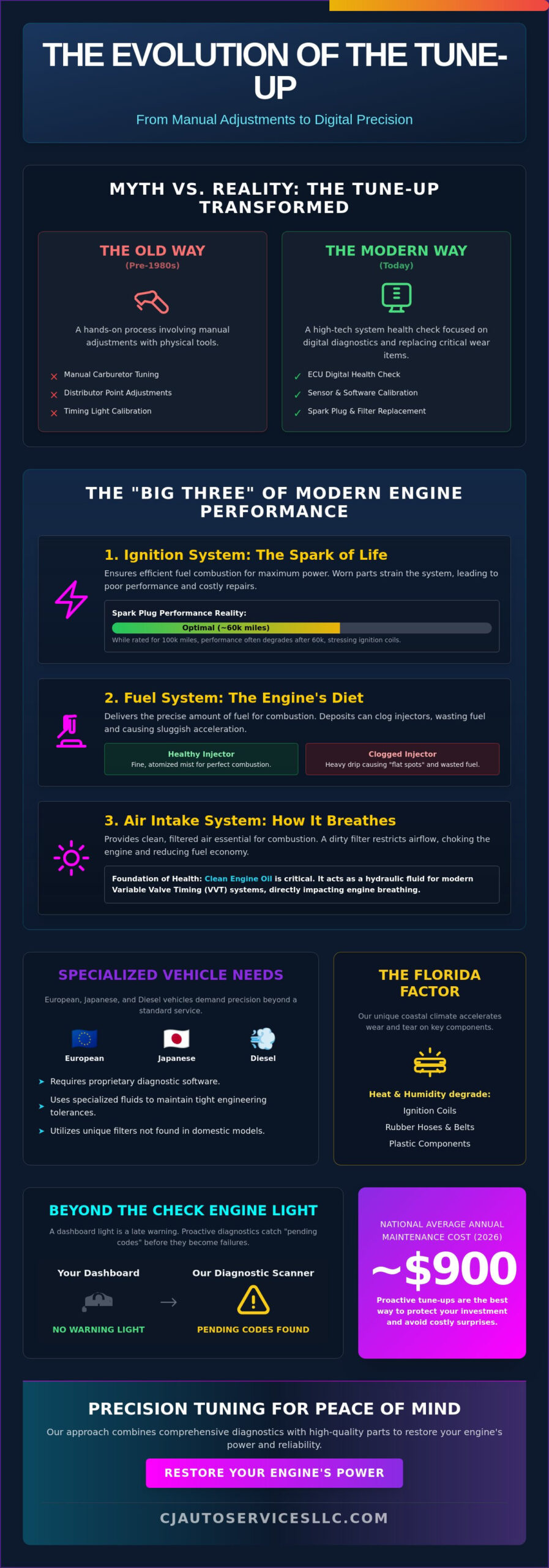 Vehicle Tune-Up Service: Busting the Myths of Modern Car Maintenance