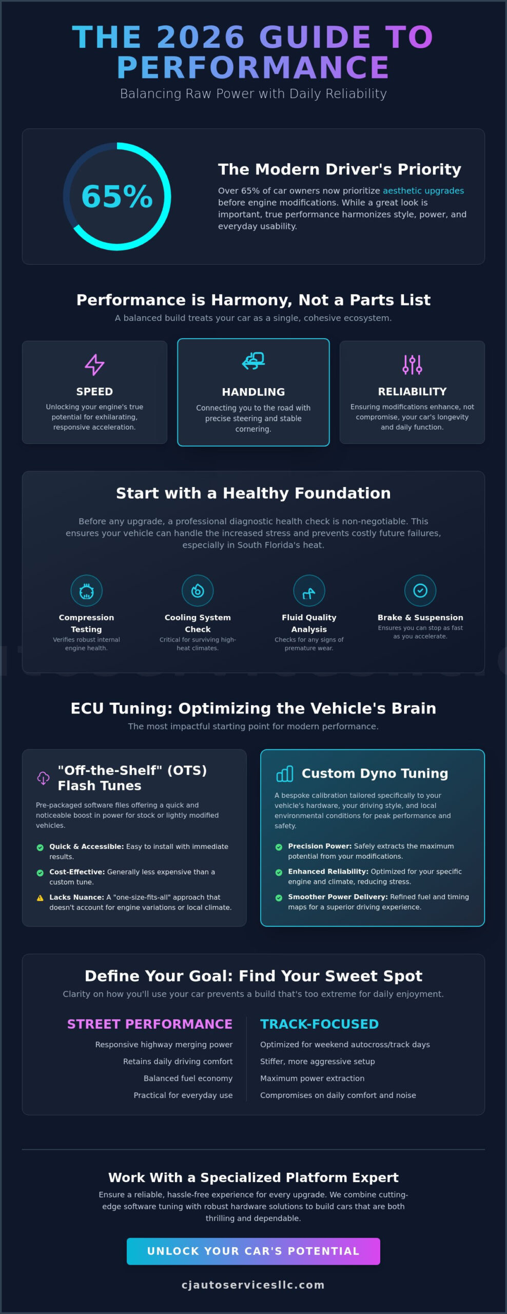 Auto Performance Modifications: The 2026 Guide to Tuning and Customization