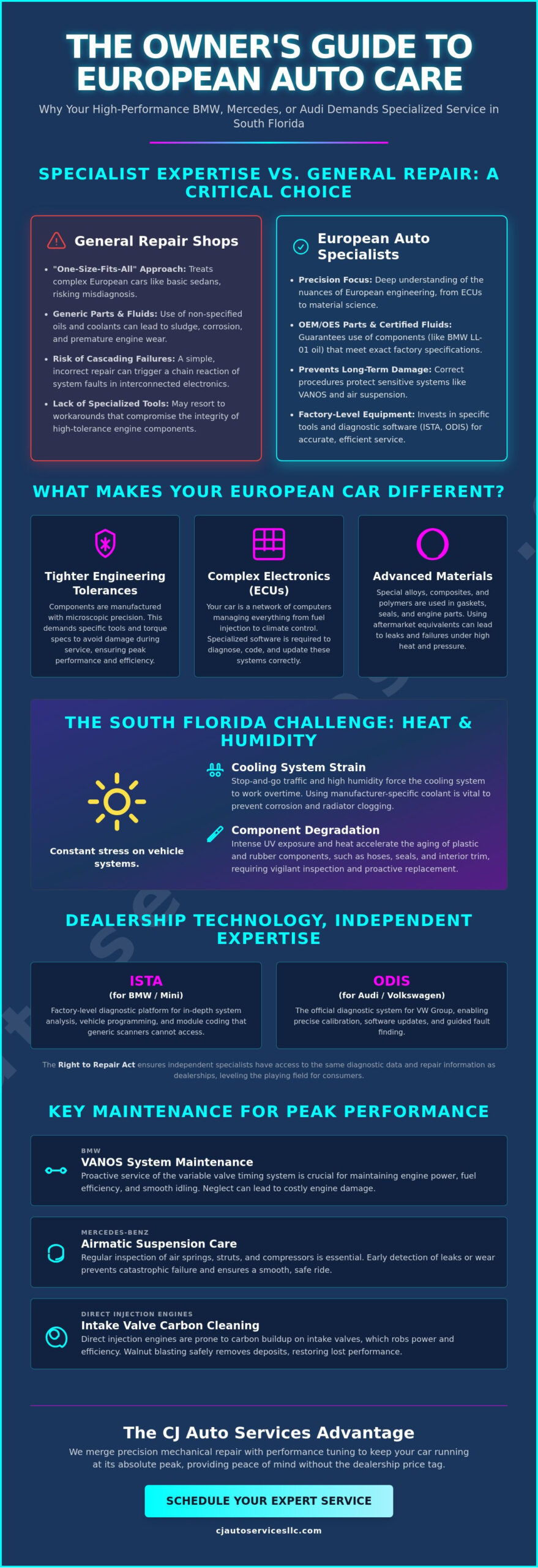 European Automotive Repair in Boynton Beach: The 2026 Specialist Guide
