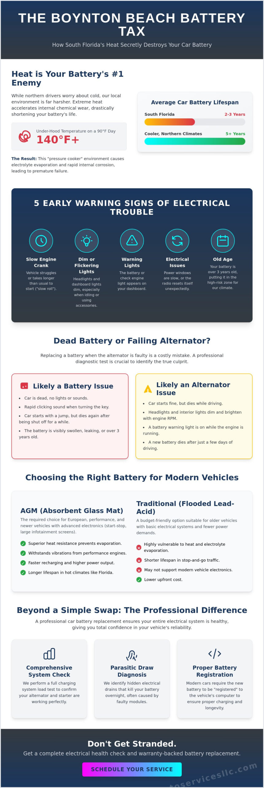 Expert Car Battery Replacement Boynton Beach: The Complete Guide to Electrical Health
