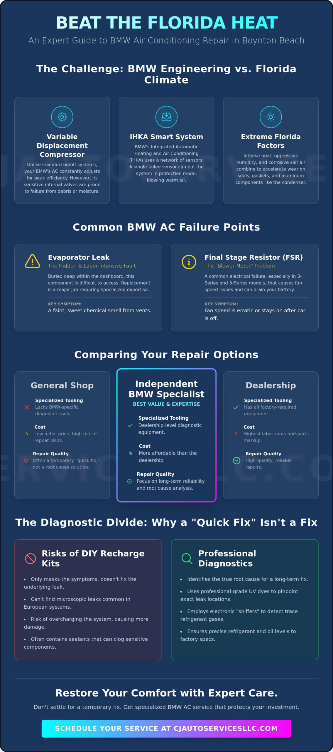 BMW AC Repair Service in Boynton Beach: The Ultimate Comparison & Guide
