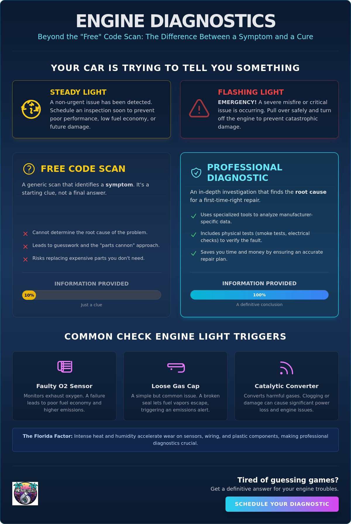 Engine Diagnostic Service: The Complete 2026 Guide to Your Check Engine Light