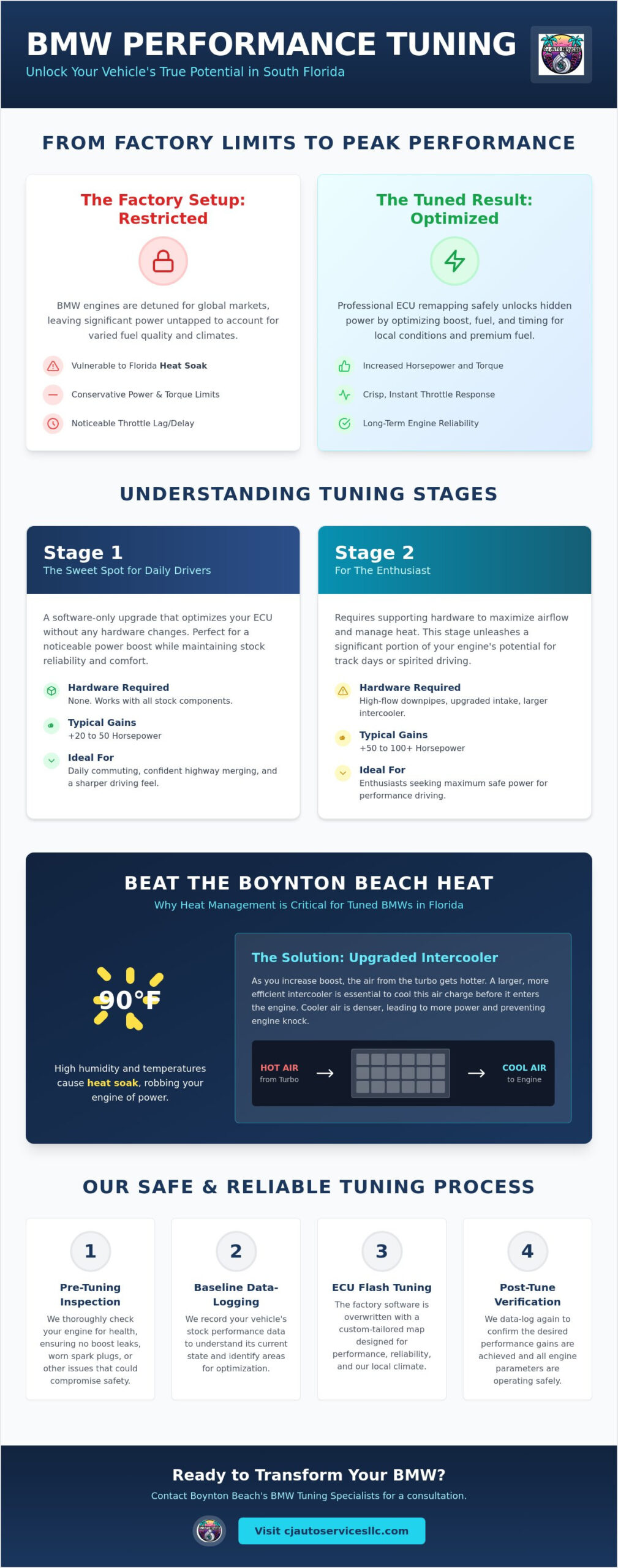BMW Performance Tuning in Boynton Beach: The 2026 Guide to Unlocking Power
