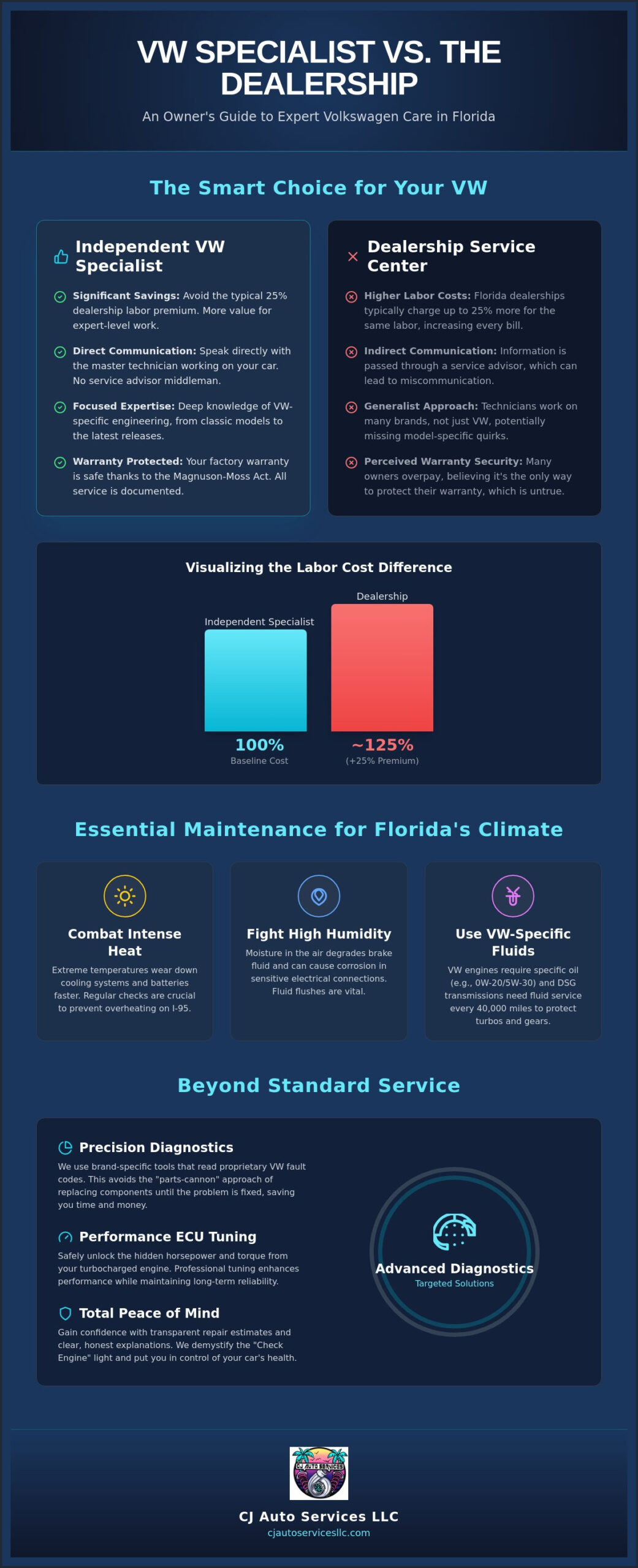 Expert VW Specialist in Boynton Beach | Precision Volkswagen Service