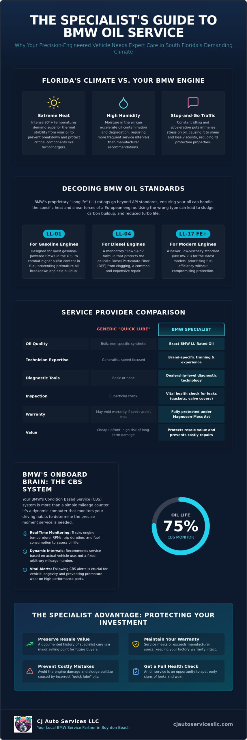 Professional BMW Oil Change in Boynton Beach: The 2026 Specialist Guide