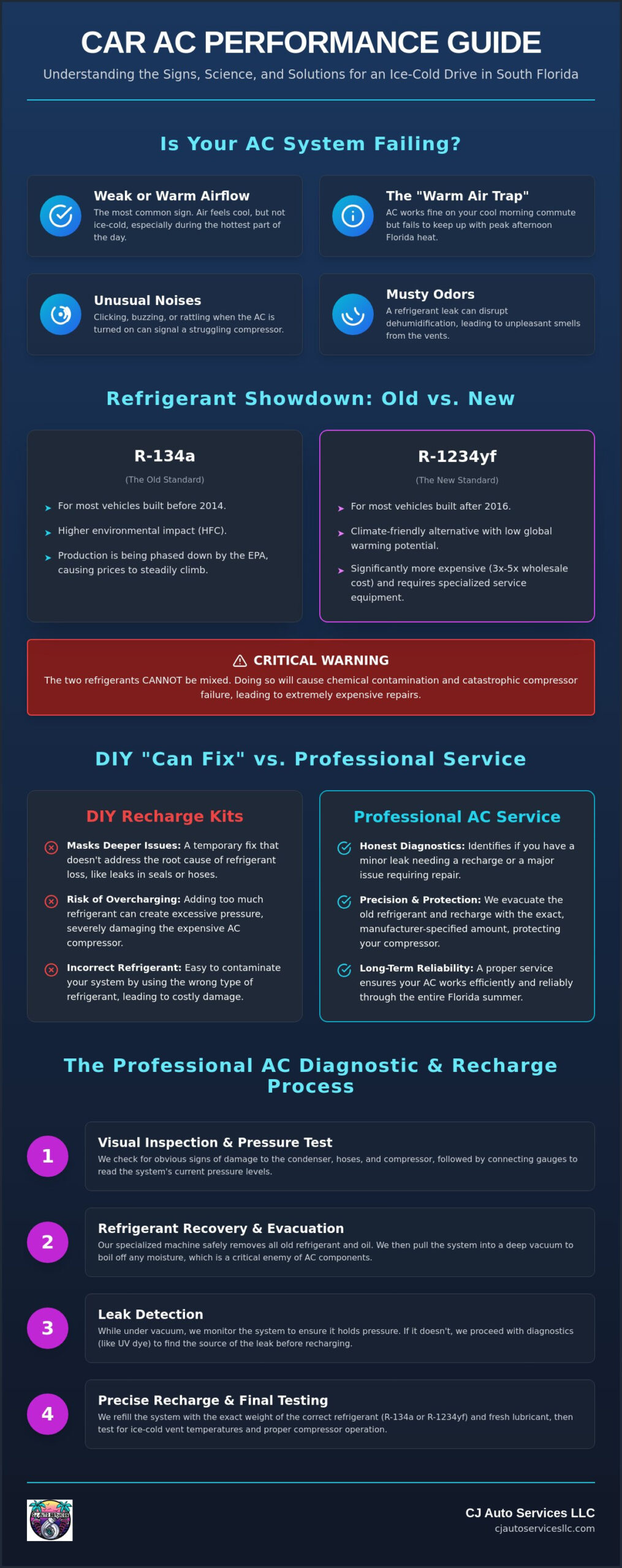 Car AC Recharge Service in Boynton Beach: Beating the Florida Heat